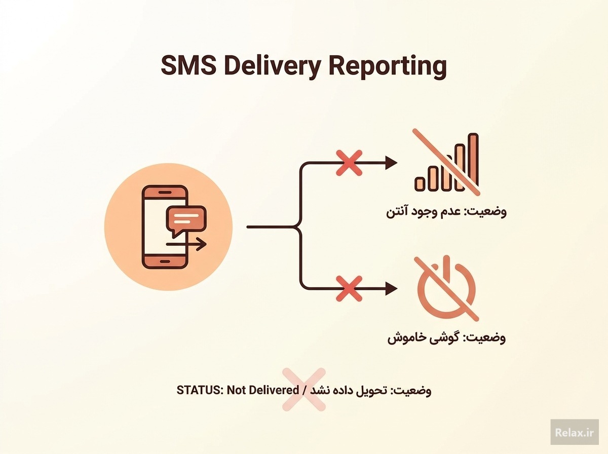 علت‌های عدم تحویل پیامک به گوشی گیرنده