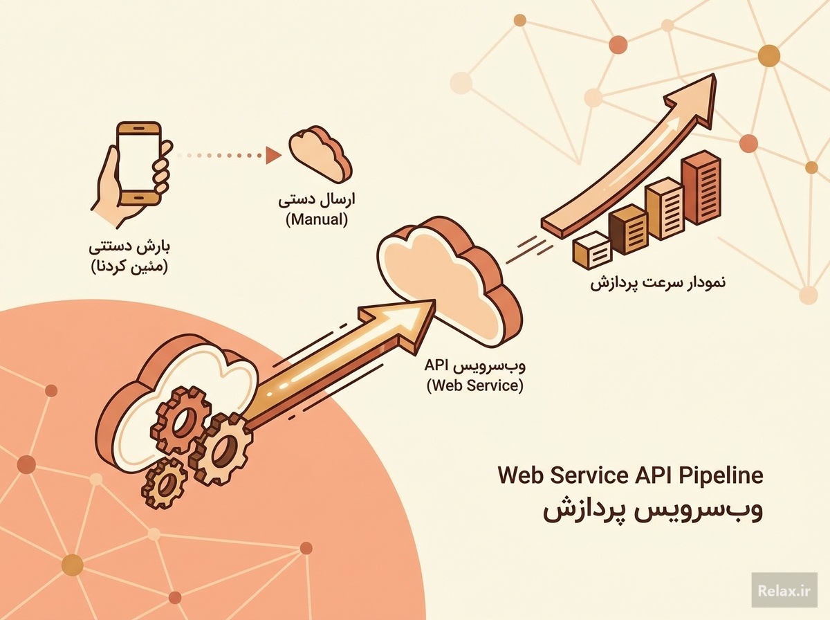 مقایسه ارسال خودکار پیامک سفارش از طریق API و روش دستی